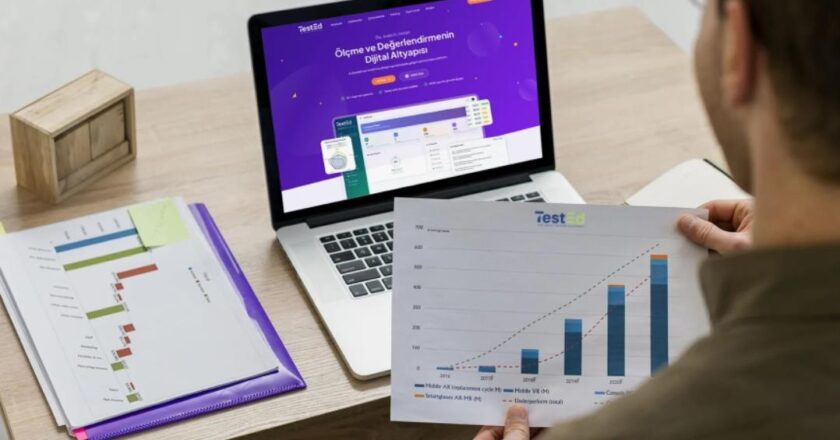 TestEd ile Kurumların Dijital Dönüşümünü Güçlendiren Veri Odaklı Gelişim Platformu